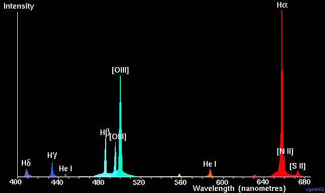 An emission nebula spectrum
