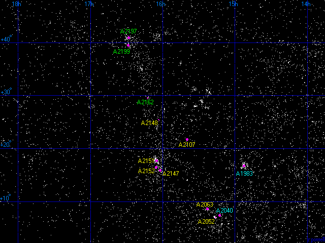 The Hercules Superclusters