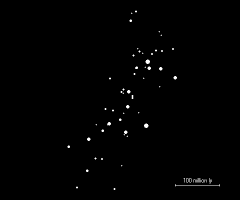 An animation of the Horologium Supercluster