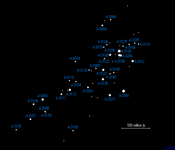 A map of the Horologium Supercluster