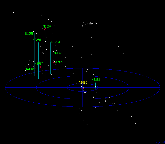 A Map of the Hydra Supercluster