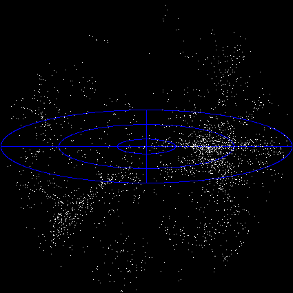The Virgo supercluster