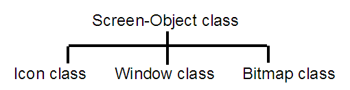 The Screen-Object Superclass